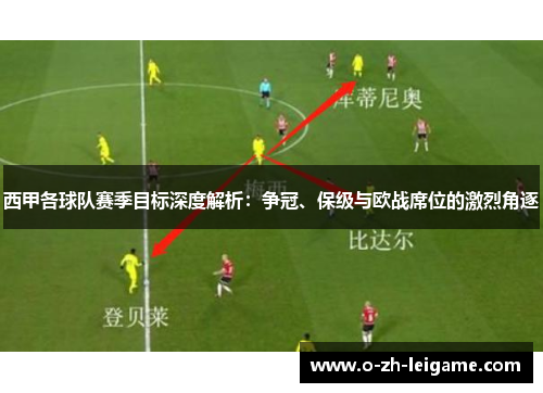 西甲各球队赛季目标深度解析：争冠、保级与欧战席位的激烈角逐