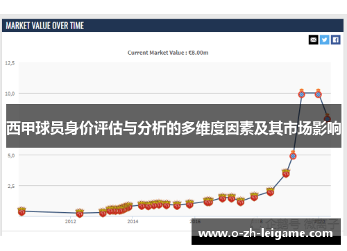 西甲球员身价评估与分析的多维度因素及其市场影响