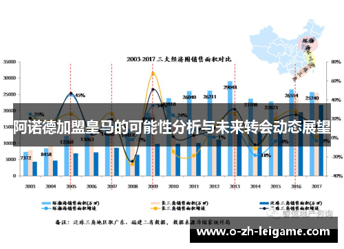 阿诺德加盟皇马的可能性分析与未来转会动态展望